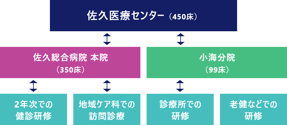 ＜研修＞の場あらゆる場面！